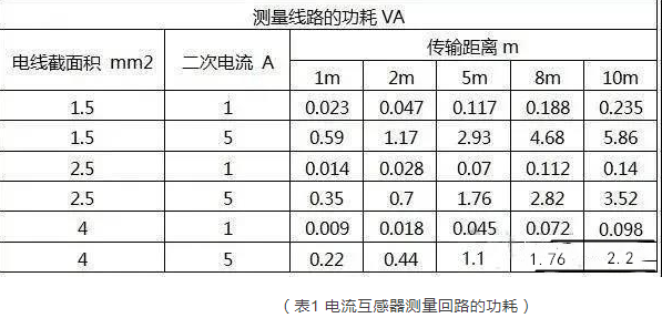 在什么情况下常用的电流互感器选择1A呢？