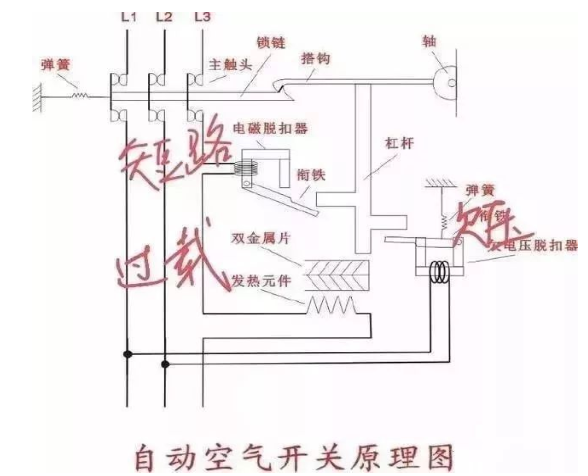 为什么电线都燃烧了，空气开关还不跳闸？