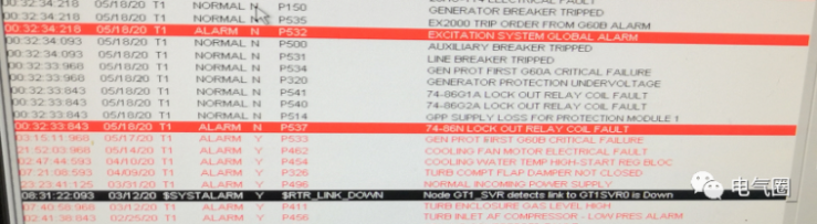 燃机跳闸分析报告,收藏!