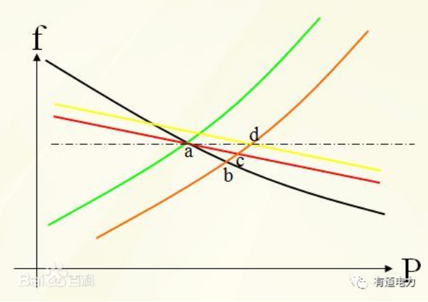 电力系统的一次调频是什么？