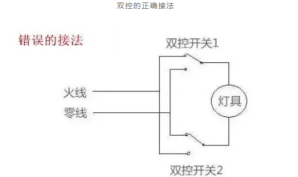 LED灯为什么会越用越暗？为什么会闪烁？