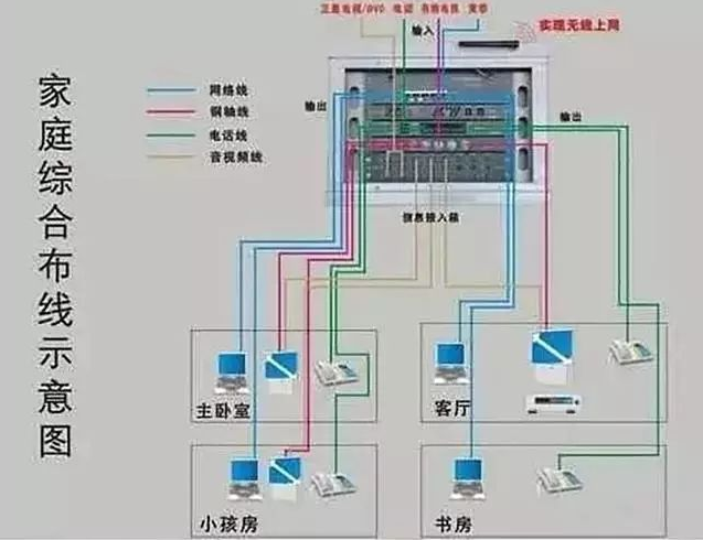 电路设计和家庭电路控制系统，建议收藏！