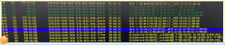 直流系统接地案例分析及风险防范，实用！
