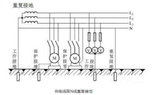 中性线重复接地的作用是什么？
