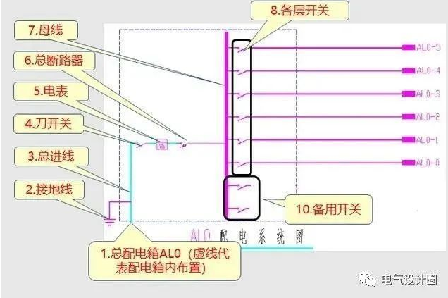 怎么看照明系统图和照明平面图?