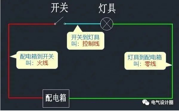 怎么看照明系统图和照明平面图?