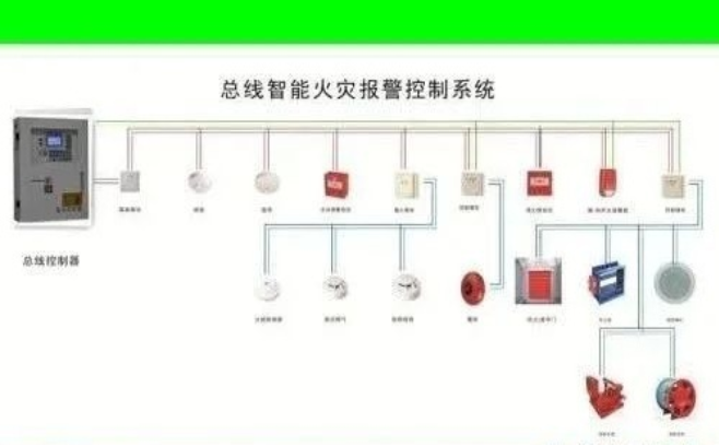 如何计算火灾自动报警系统中编码点数?