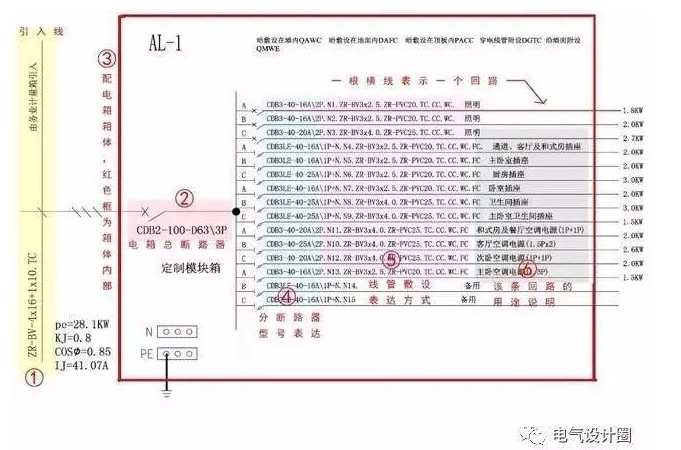 一文教你学会看配电系统图,包会!