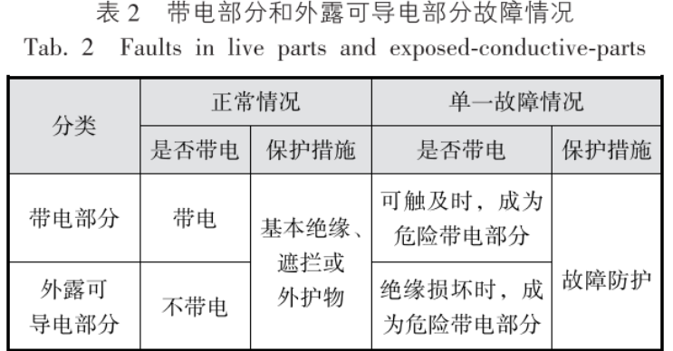 低压电气术语，终于搞清楚了！