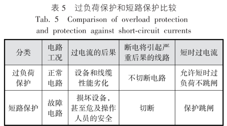 低压电气术语，终于搞清楚了！