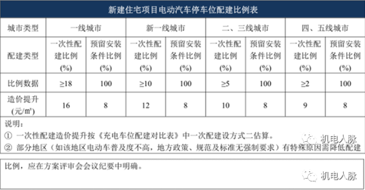地库充电桩的设计与安装,很实用!
