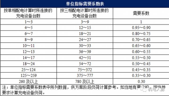 地库充电桩的设计与安装,很实用!