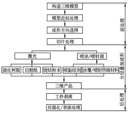 铸件设计的工艺性和铸件结构要素