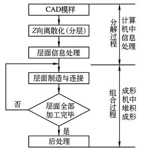 铸件设计的工艺性和铸件结构要素