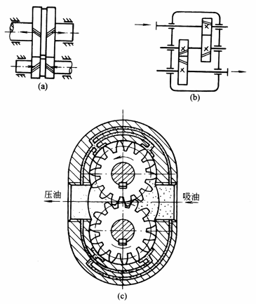 符合载荷要求的零部件结构设计准则