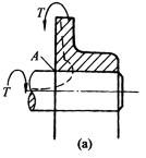符合载荷要求的零部件结构设计准则