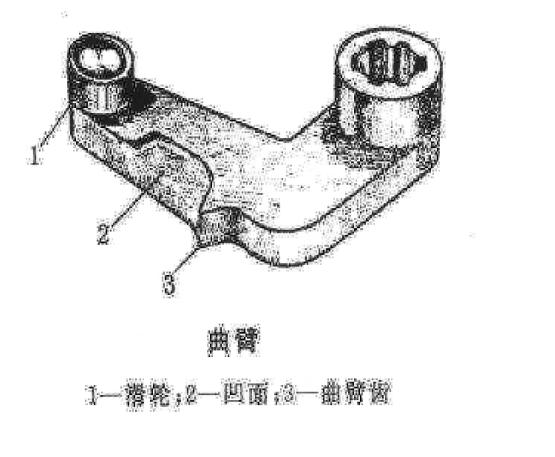 火炮炮尾炮闩类型及结构