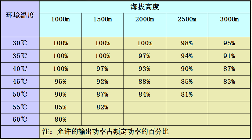 电机选型-（4）电动机的运行条件