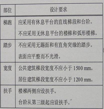 人体工程学基础-5、无障碍环境设计
