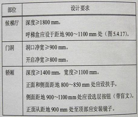 人体工程学基础-5、无障碍环境设计
