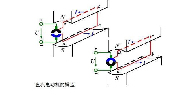 直流电动机工作原理
