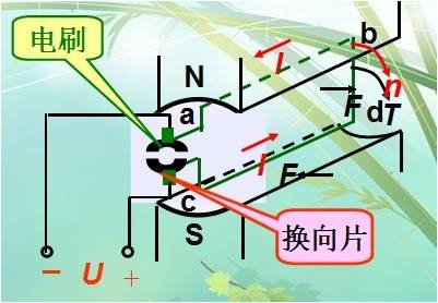 直流电动机工作原理