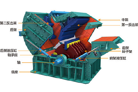 反击式破碎机的工作原理