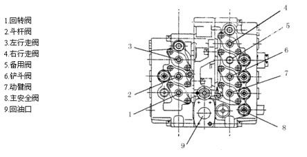 液压挖掘机主控制阀