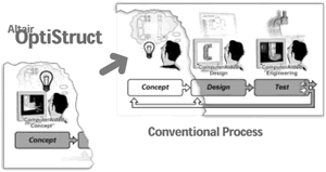 澳汰尔优化设计在航空部件设计中的应用