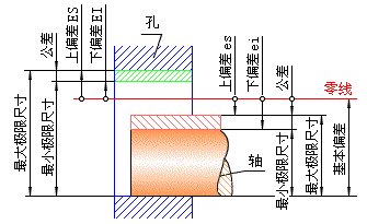 公差与配合100问