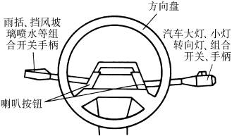 操纵杆的结构形式