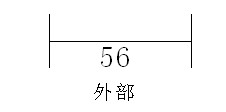 尺寸标注