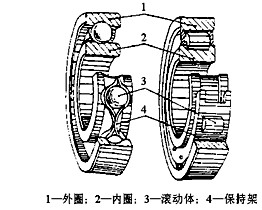 机械设计教程－14轴承