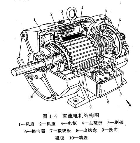 直流电机的工作原理