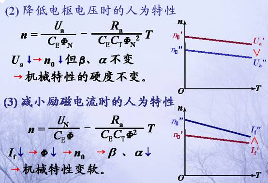 直流电机的工作原理