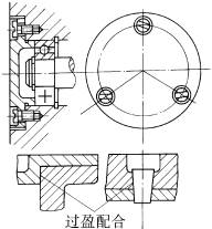便于拆卸和维修－机械结构设计