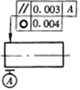 形位公差间关系