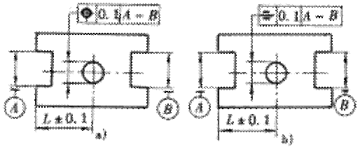形位公差间关系