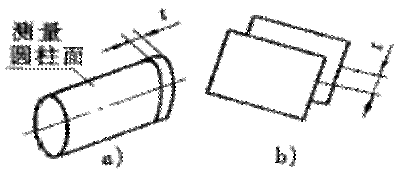 形位公差间关系